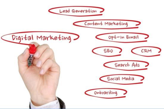 Digital Marketing Strategies that Actually Produce Results